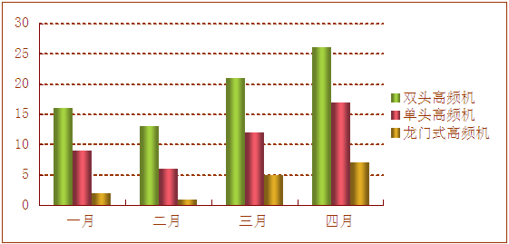 高頻機(jī)銷(xiāo)售報(bào)告